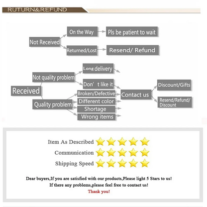 Cool V-Vinland S-Saga Anime Classic Movie Posters Whitepaper Sticker DIY Room Bar Cafe Aesthetic Art Wall Painting